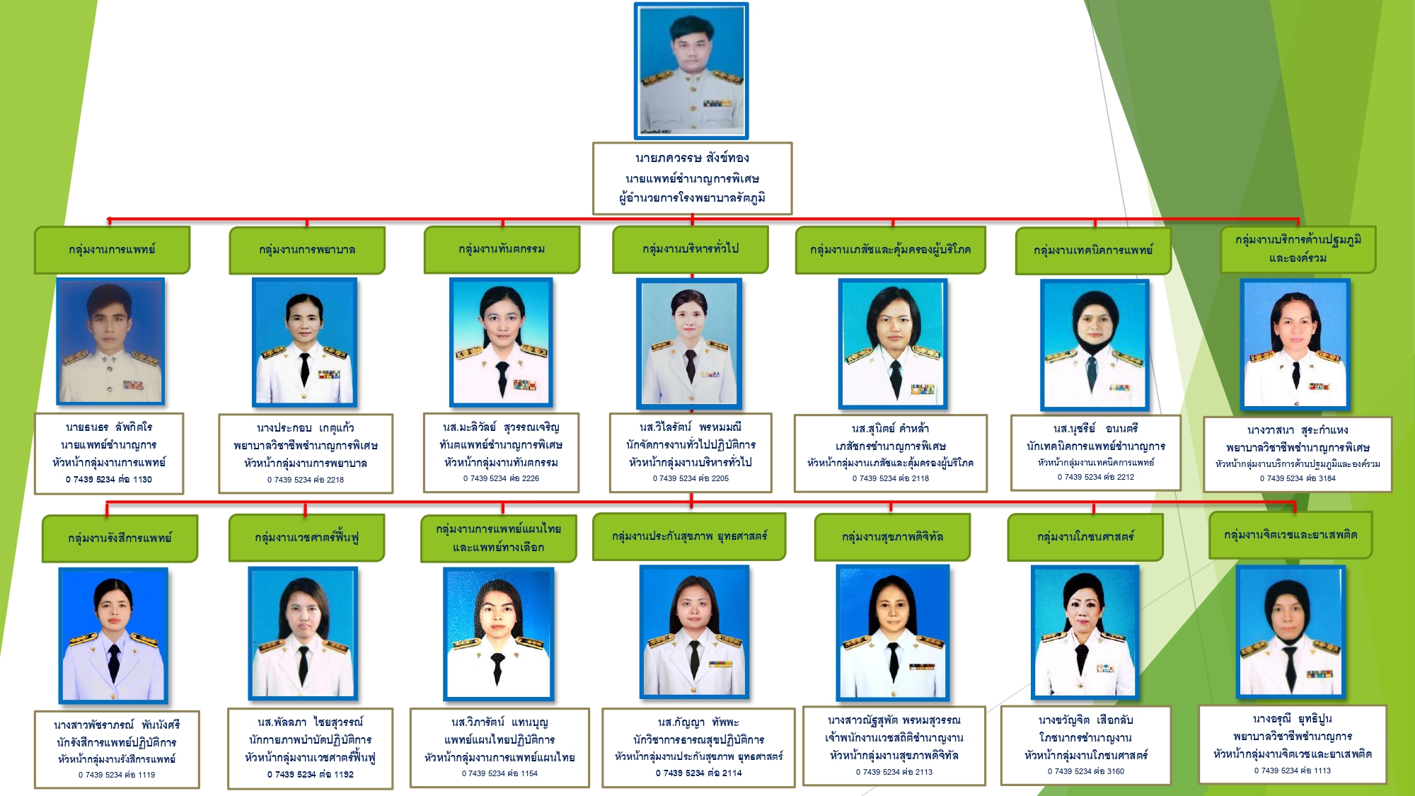 ทำเนียบผู้บริหาร ปีงบ 69 page 0001