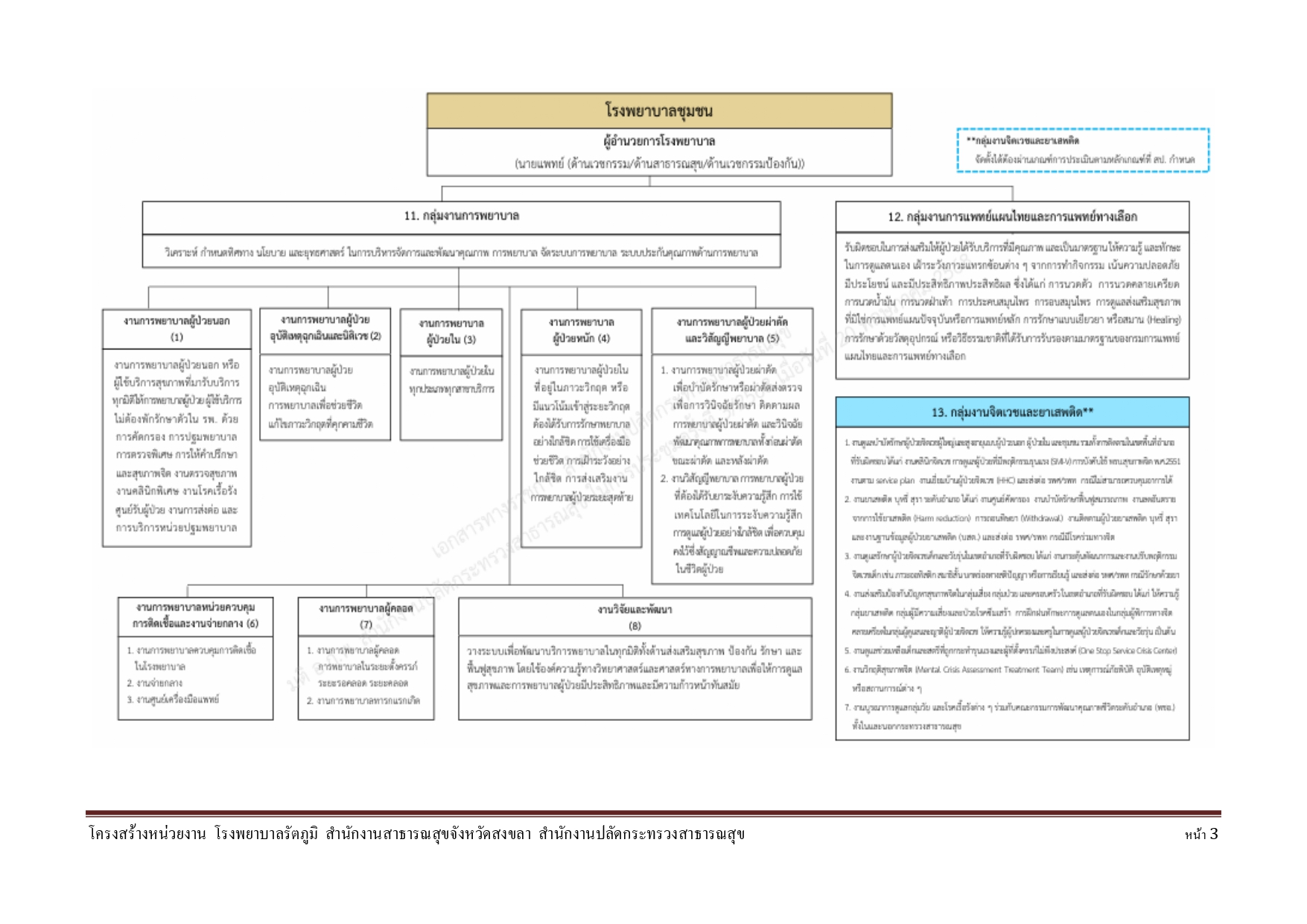 โครงสร้าง รพ 69 page 0003 0